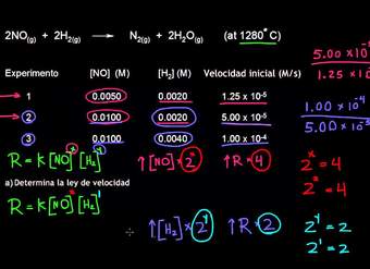 Determinación experimental de leyes de velocidad