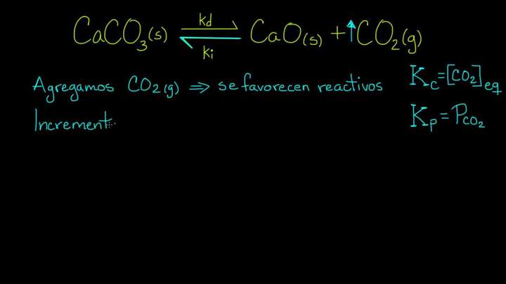 Principio de Le Chatelier. Ejemplo | Química | Khan Academy en Español