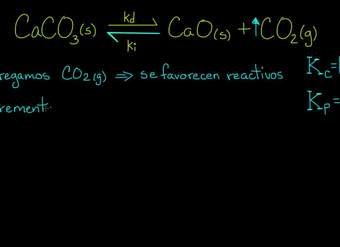 Principio de Le Chatelier. Ejemplo | Química | Khan Academy en Español