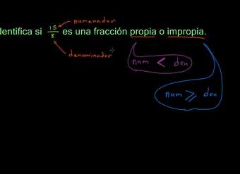 Fracciones propias e impropias