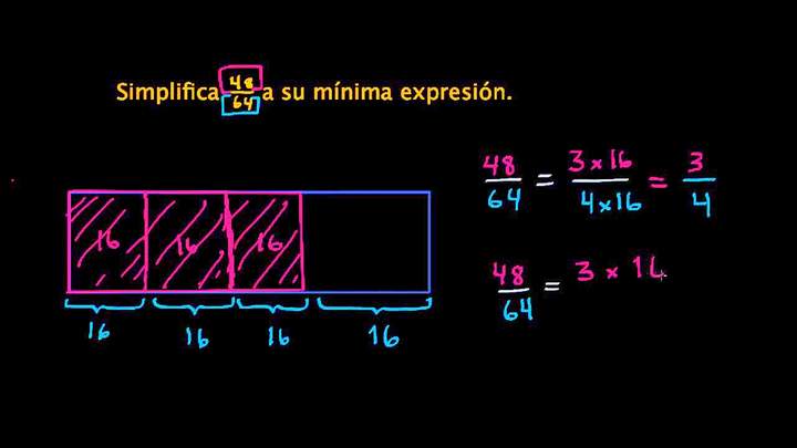 La mínima expresión de una fracción