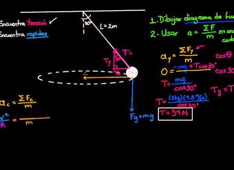 Masa que se balancea en un círculo horizontal | Física | Khan Academy en Español