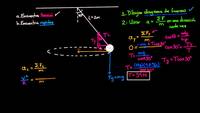 Masa que se balancea en un círculo horizontal | Física | Khan Academy en Español