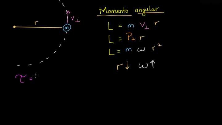 Momento angular constante cuando no hay torque neto