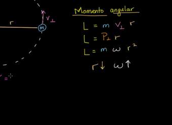 Momento angular constante cuando no hay torque neto