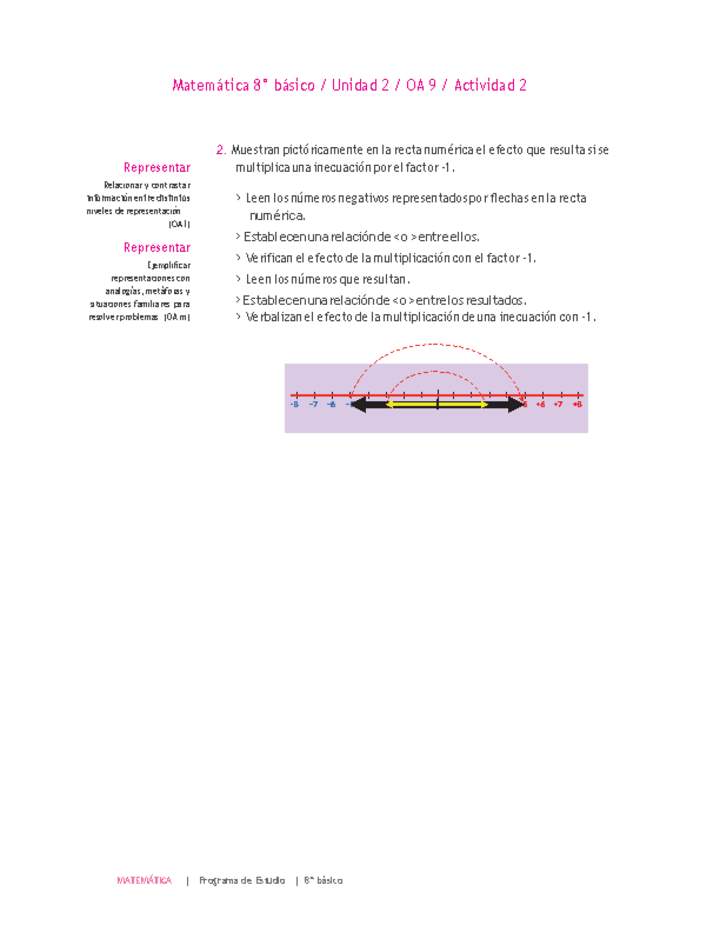 Matemática 8° básico -Unidad 2-OA 9-Actividad 2