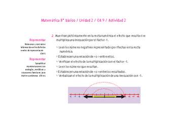 Matemática 8° básico -Unidad 2-OA 9-Actividad 2