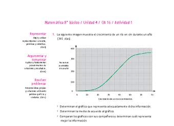 Matemática 8° básico -Unidad 4-OA 16-Actividad 1