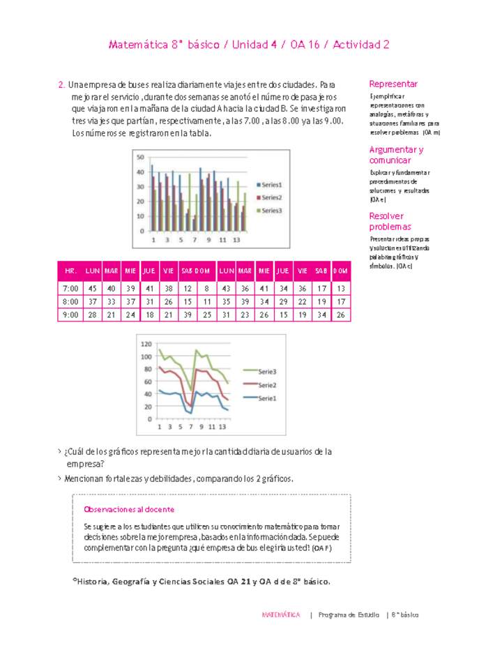 Matemática 8° básico -Unidad 4-OA 16-Actividad 2