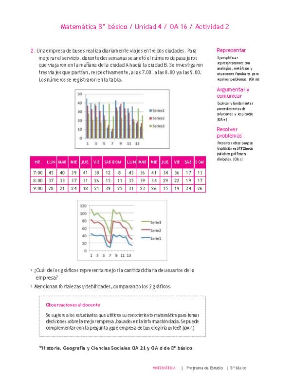 Matemática 8° básico -Unidad 4-OA 16-Actividad 2