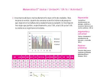Matemática 8° básico -Unidad 4-OA 16-Actividad 2