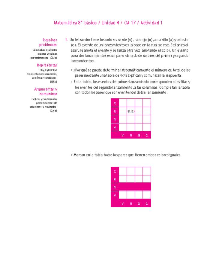 Matemática 8° básico -Unidad 4-OA 17-Actividad 1