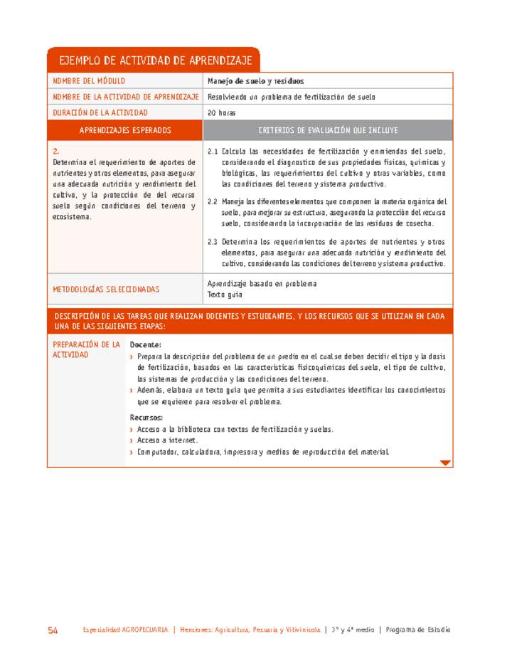 Resolviendo un problema de fertilización de suelo