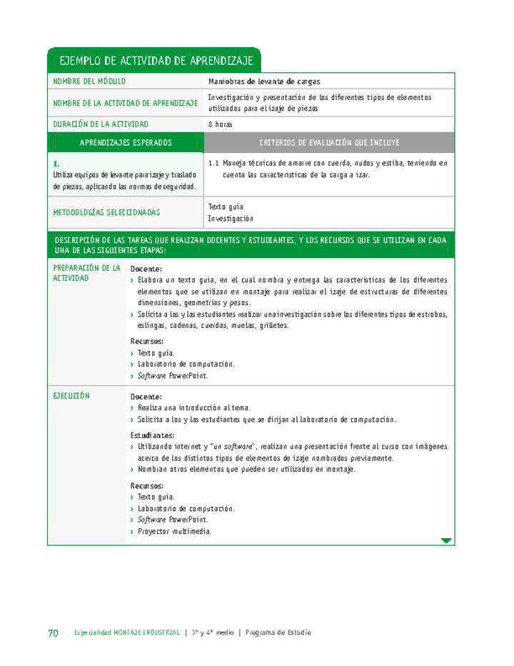 Investigación y presentación de los diferentes tipos de elementos utilizados para el izaje de piezas