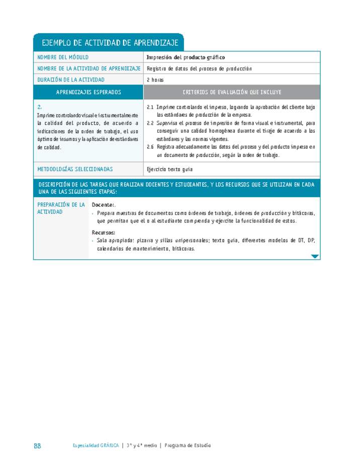 Registro de datos del proceso de producción