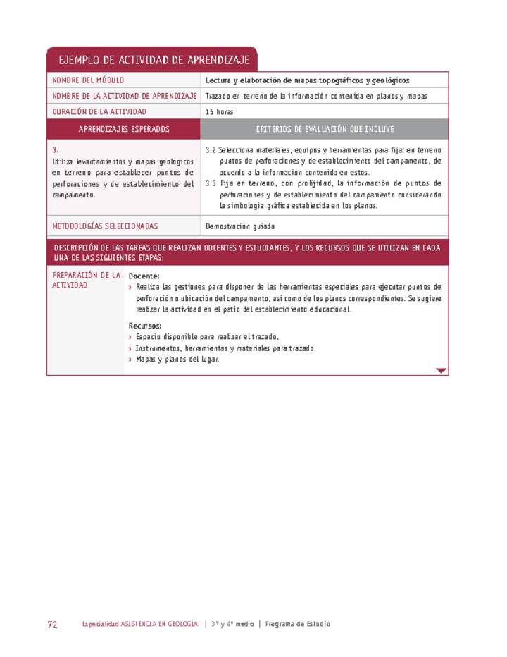 Trazado en terreno de la información contenida en planos y mapas