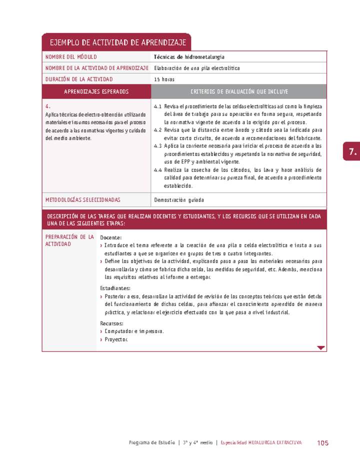 Elaboración de una pila electrolítica