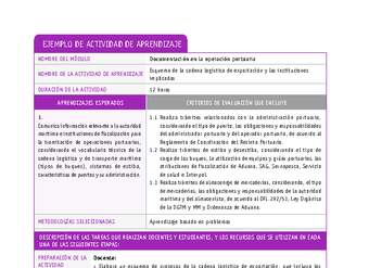 Esquema de la cadena logística de exportación y las instituciones implicadas