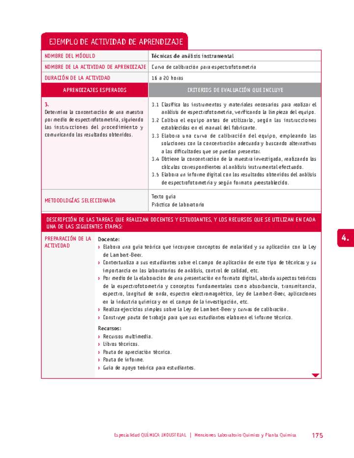 Curva de calibración para espectrofotometría