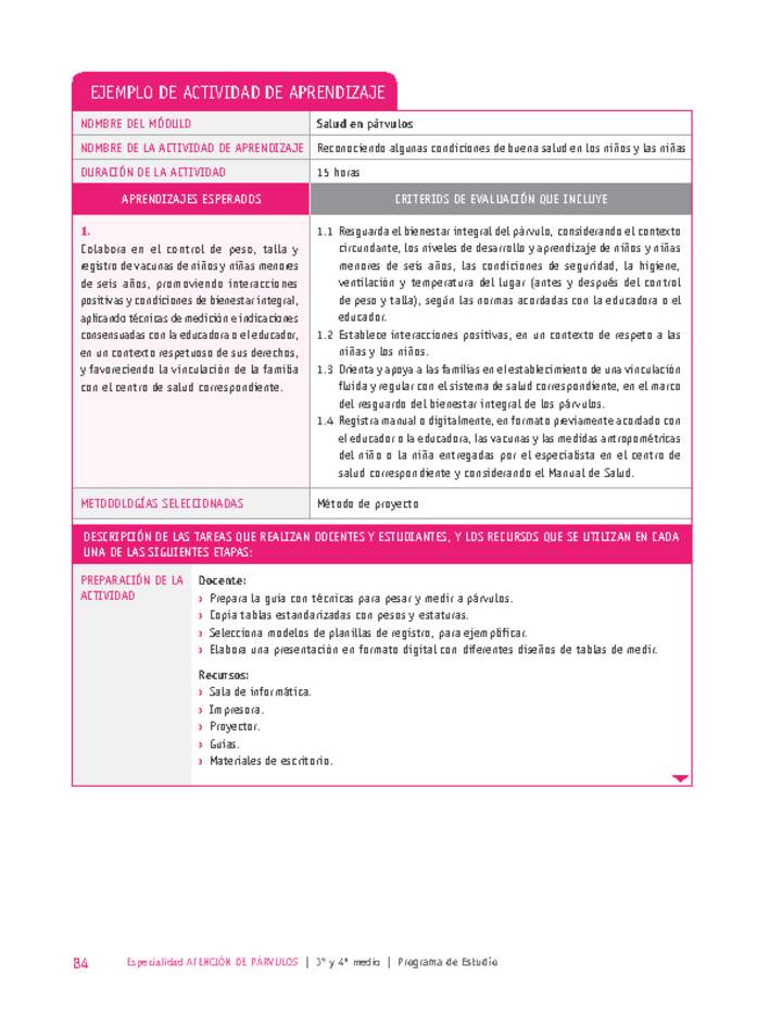 Reconociendo algunas condiciones de buena salud en los niños y las niñas