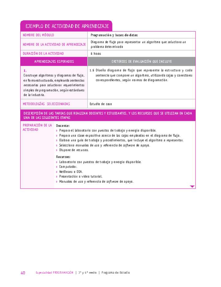 Diagrama de flujo para representar un algoritmo que soluciona un problema determinado