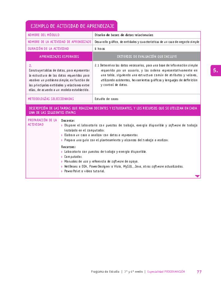 Desarrollo gráfico, de entidades y características de un caso de negocio simple