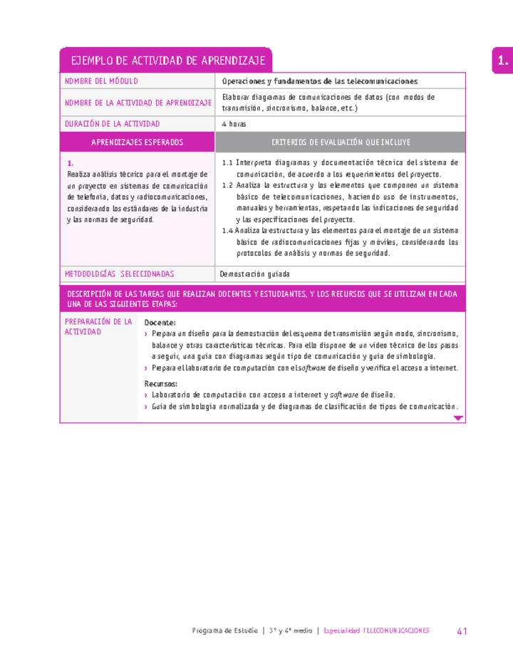 Elaborar diagramas de comunicaciones de datos (con modos de transmisión, sincronismo, balance, etc.)