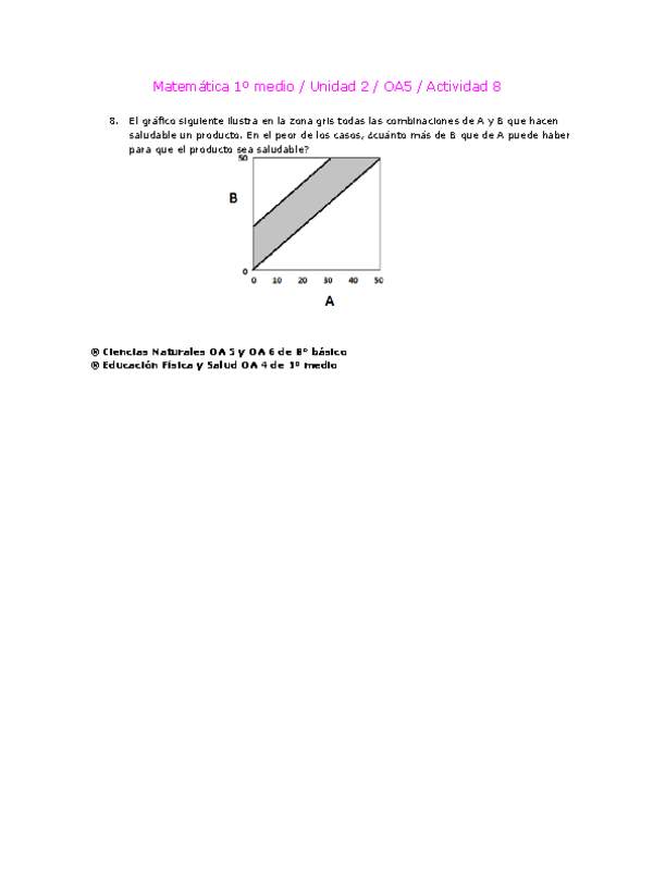 Matemática 1 medio-Unidad 2-OA5-Actividad 8