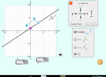 Graficando Rectas Pendiente-Intersección