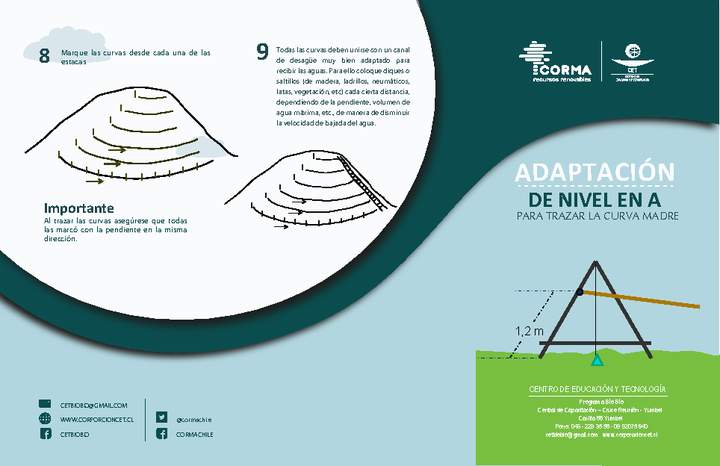 Tríptico adaptación de nivel en A., para trazar curva madre