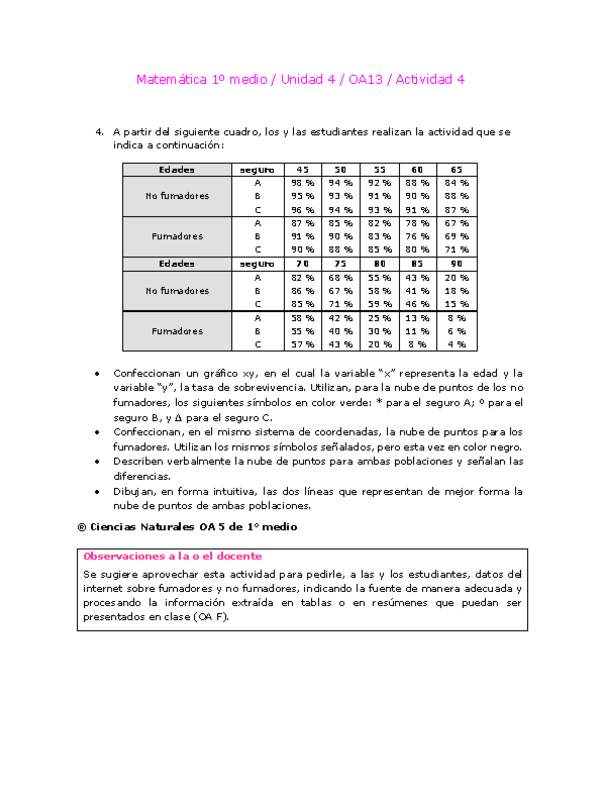 Matemática 1 medio-Unidad 4-OA13-Actividad 4