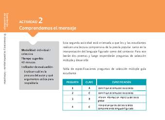 Sugerencia para el profesor: Actividad 2: Comprendemos el mensaje