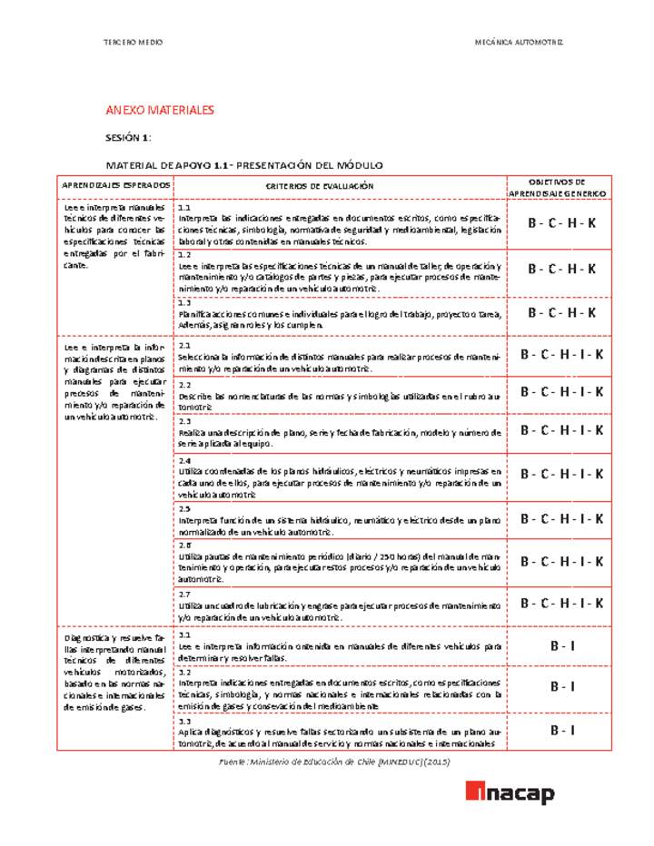 Anexo Lectura de plano y manuales técnicos