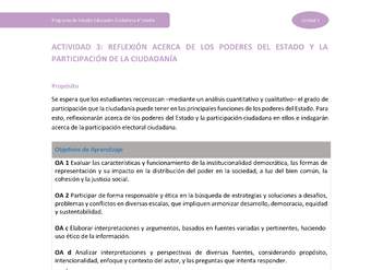 Actividad 3: Reflexión acerca de los poderes del Estado y la participación de la ciudadanía