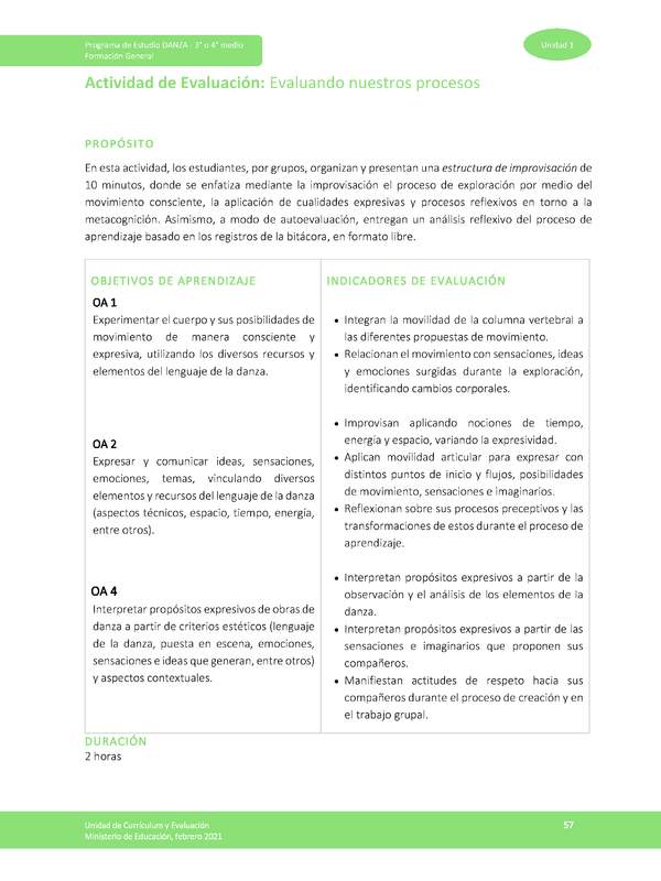 Actividad de evaluación: Evaluando nuestros procesos