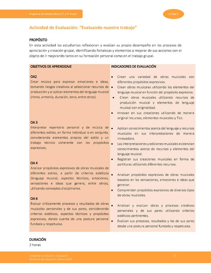 Actividad de evaluación: Evaluando nuestro trabajo