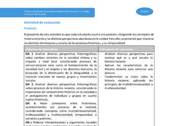 Actividad de evaluación Unidad 1