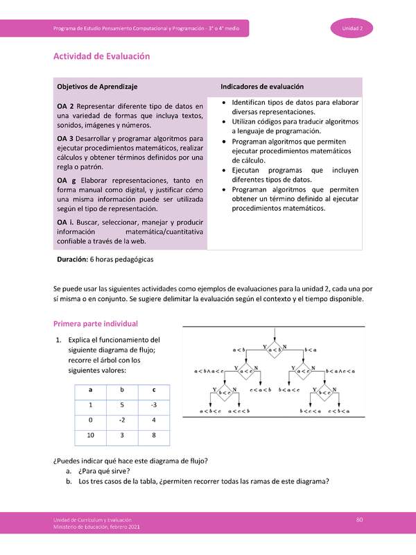 Actividad de evaluación Unidad 2