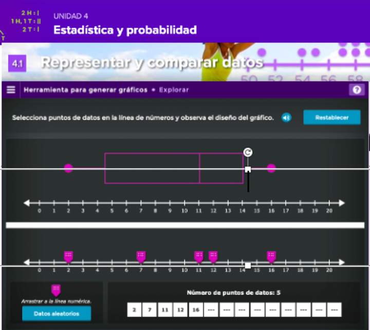 Representar y comparar datos