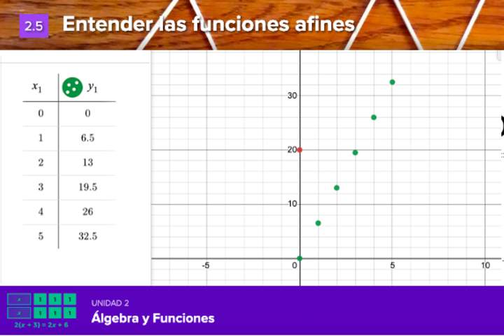 Entender las funciones afines