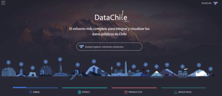 Data Chile