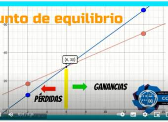 Youtube: punto de equilibrio