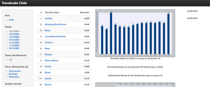 Trendinalia