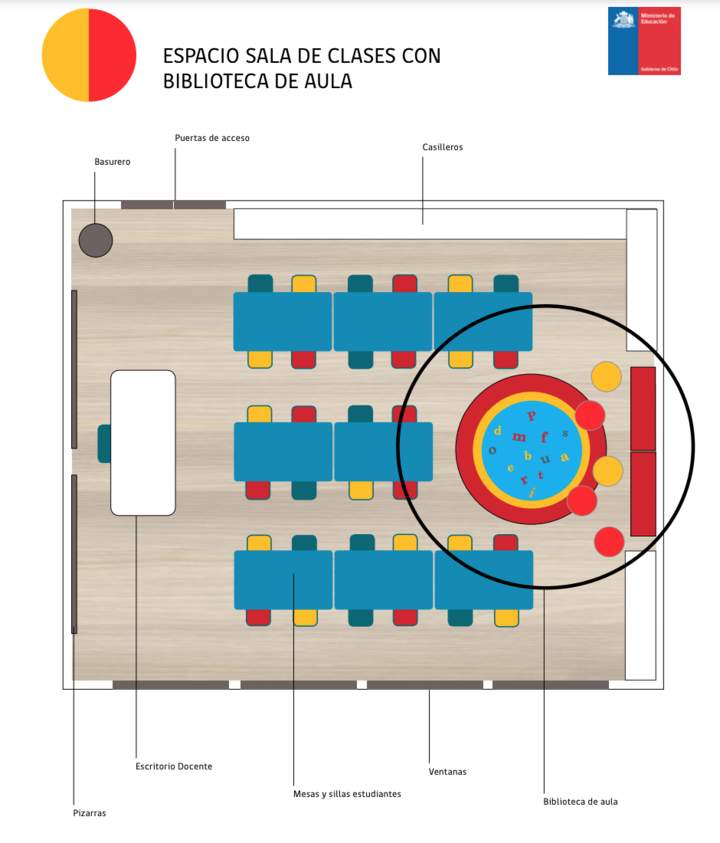 Espacio de aula de clases con biblioteca de aula