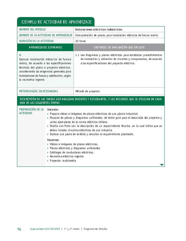 Interpretación de planos para instalación eléctrica de fuerza motriz