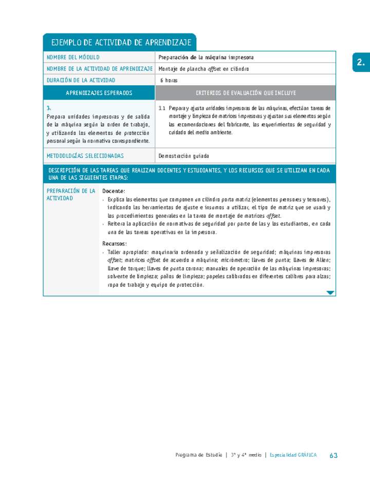 Montaje de plancha offset en cilindro