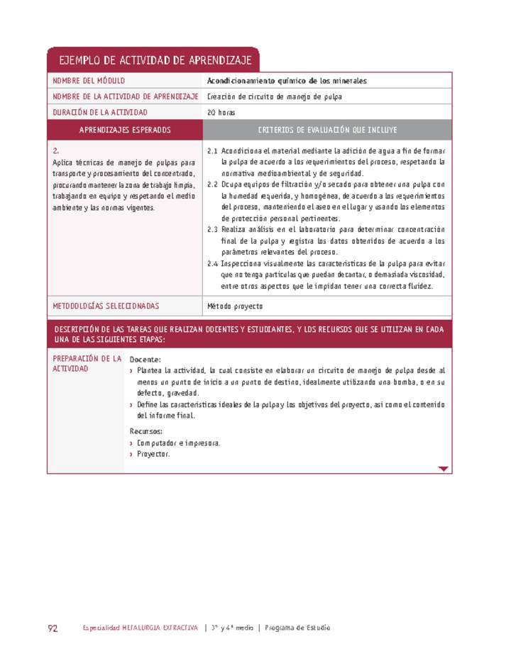 Creación de circuito de manejo de pulpa