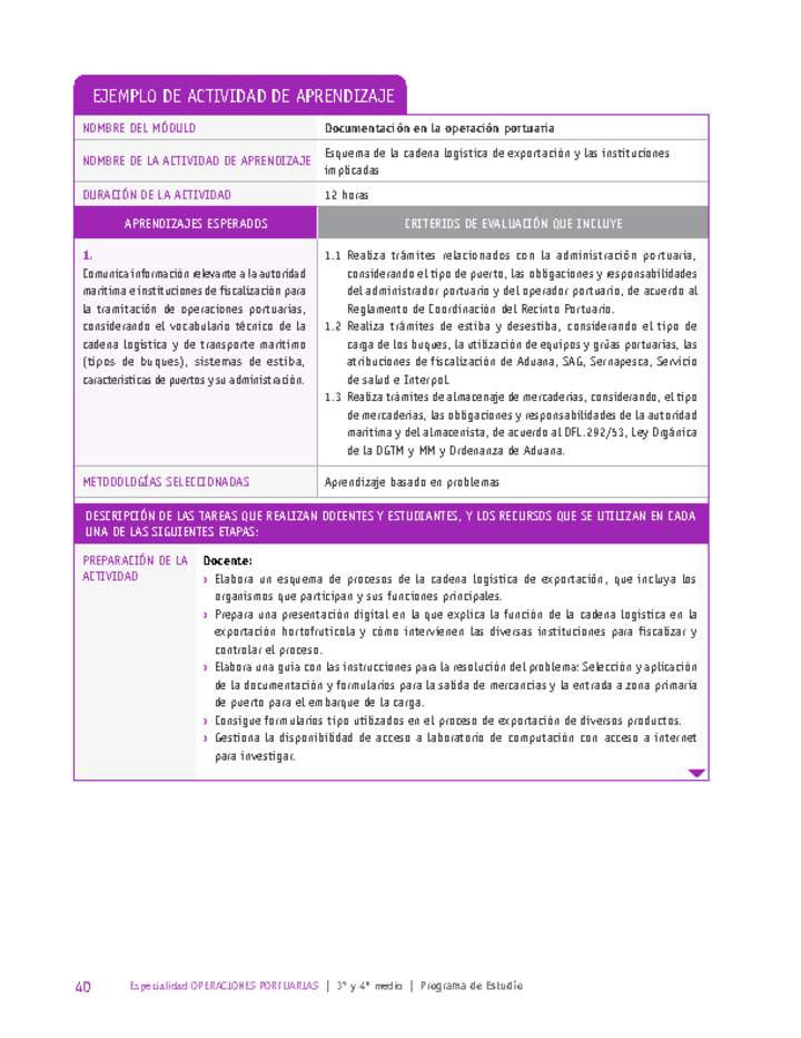 Esquema de la cadena logística de exportación y las instituciones implicadas