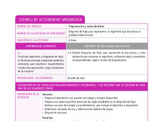 Diagrama de flujo para representar un algoritmo que soluciona un problema determinado