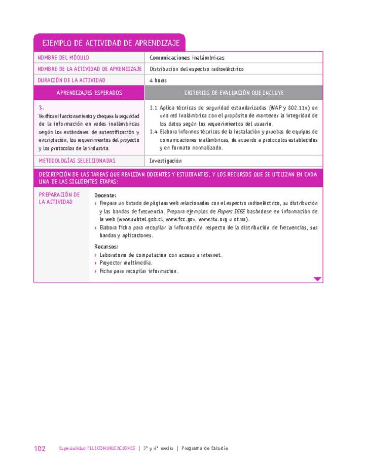 Distribución del espectro radioeléctrico